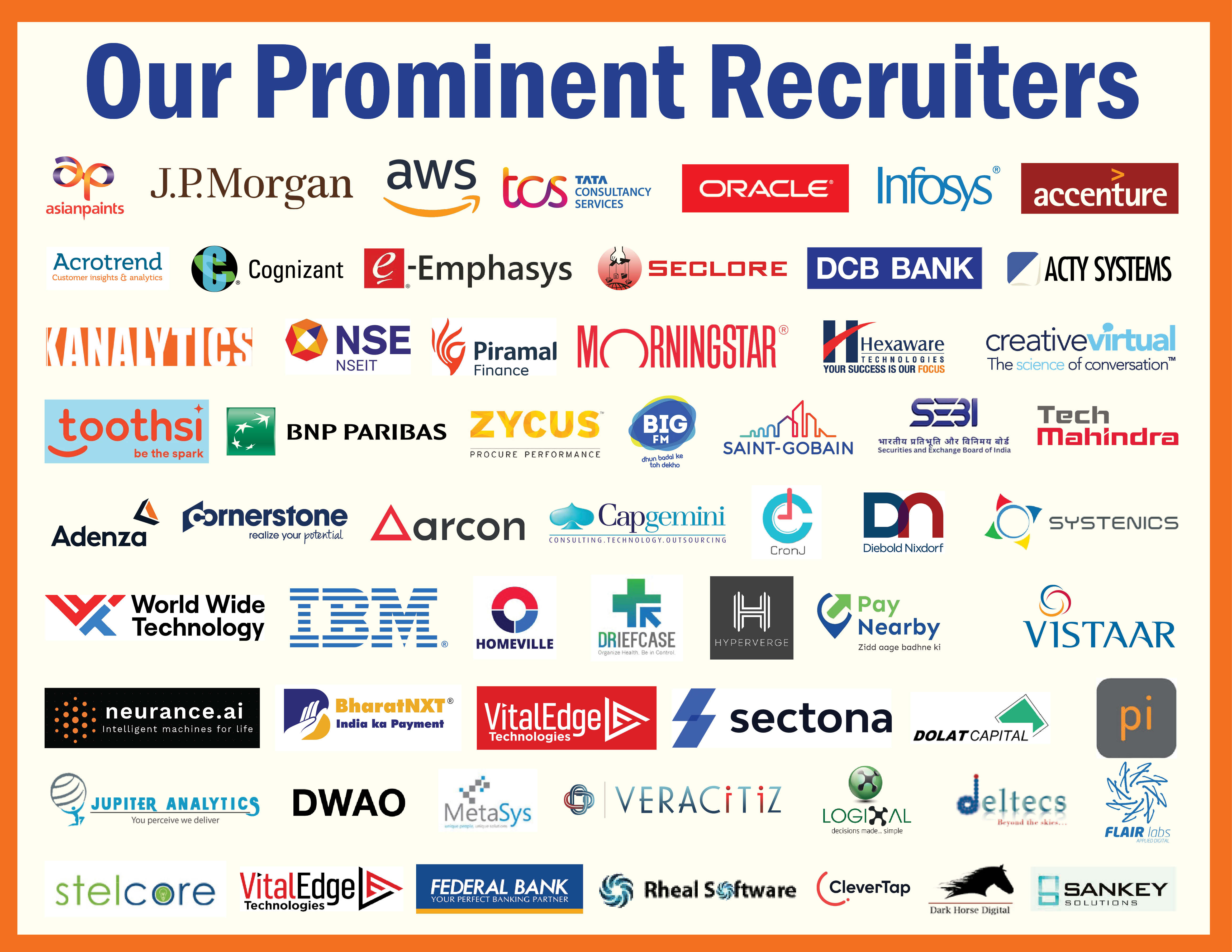 Placement Statistics